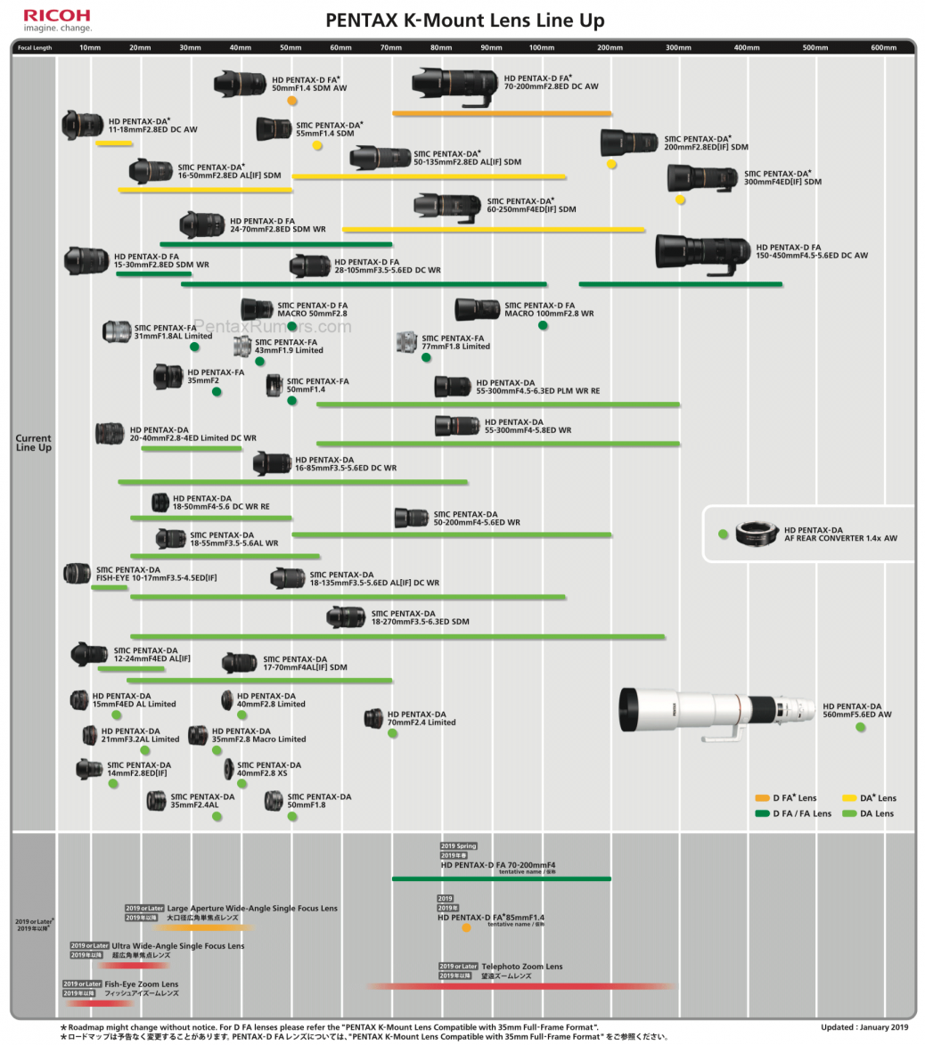 Lenses Roadmap Roundup February 2019 Exibart Street