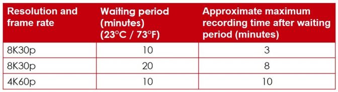 Canon Clarifies Overheating Concerns of its R5 and R6 - Exibart Street