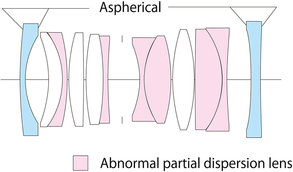 cosina-voigtlander-apo-lanthar-28mm-f-2-exibart-street-photography-01